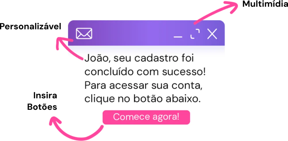 Disparo de E-mail