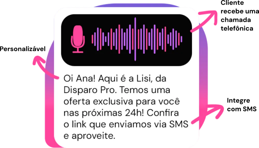 Disparo de Voz