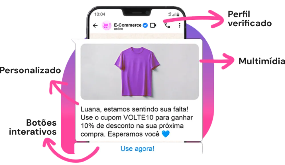 WhatsApp Marketing Dashboard